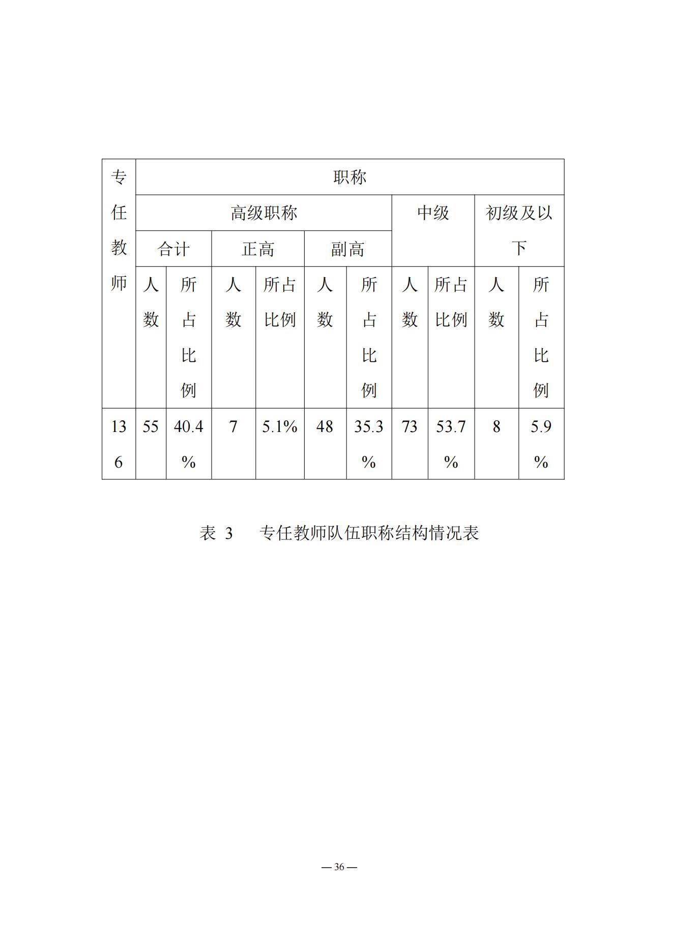 《南阳中医药学校质量报告（2023年度）》_20231221165241_35.jpg