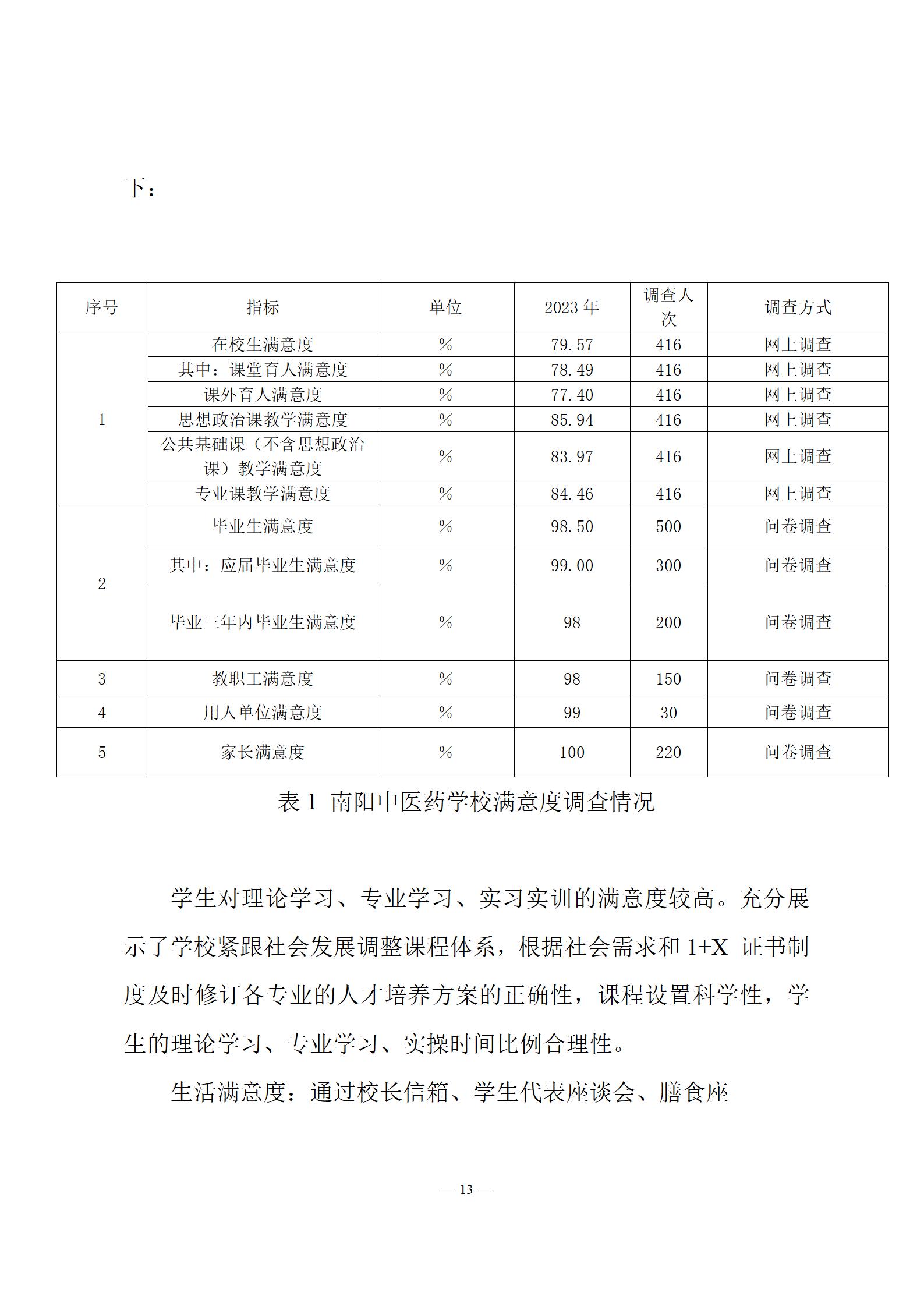 《南阳中医药学校质量报告（2023年度）》_13.jpg
