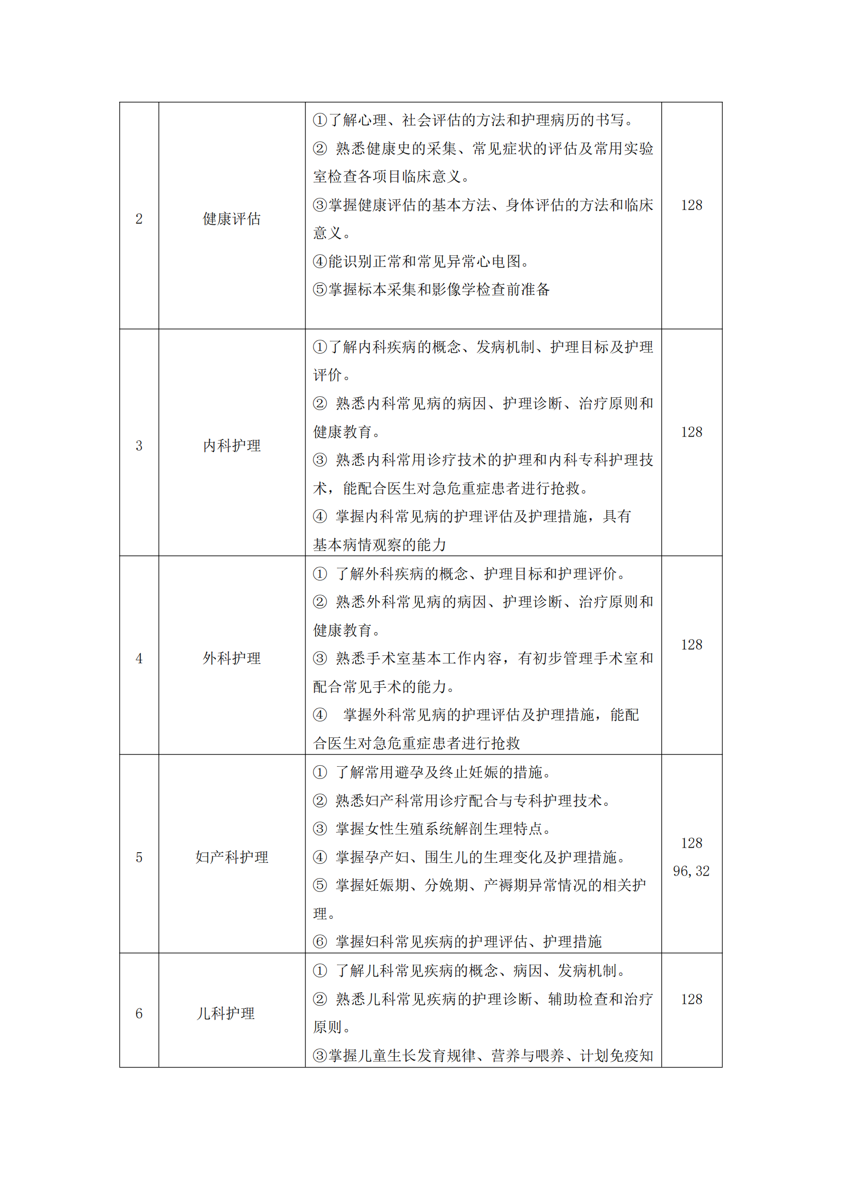 南阳中医药学校护理专业人才培养方案_11.png