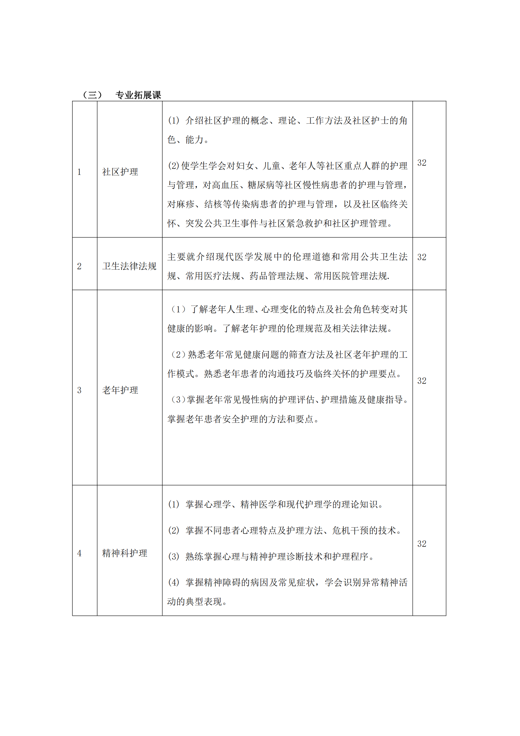南阳中医药学校护理专业人才培养方案_13.png