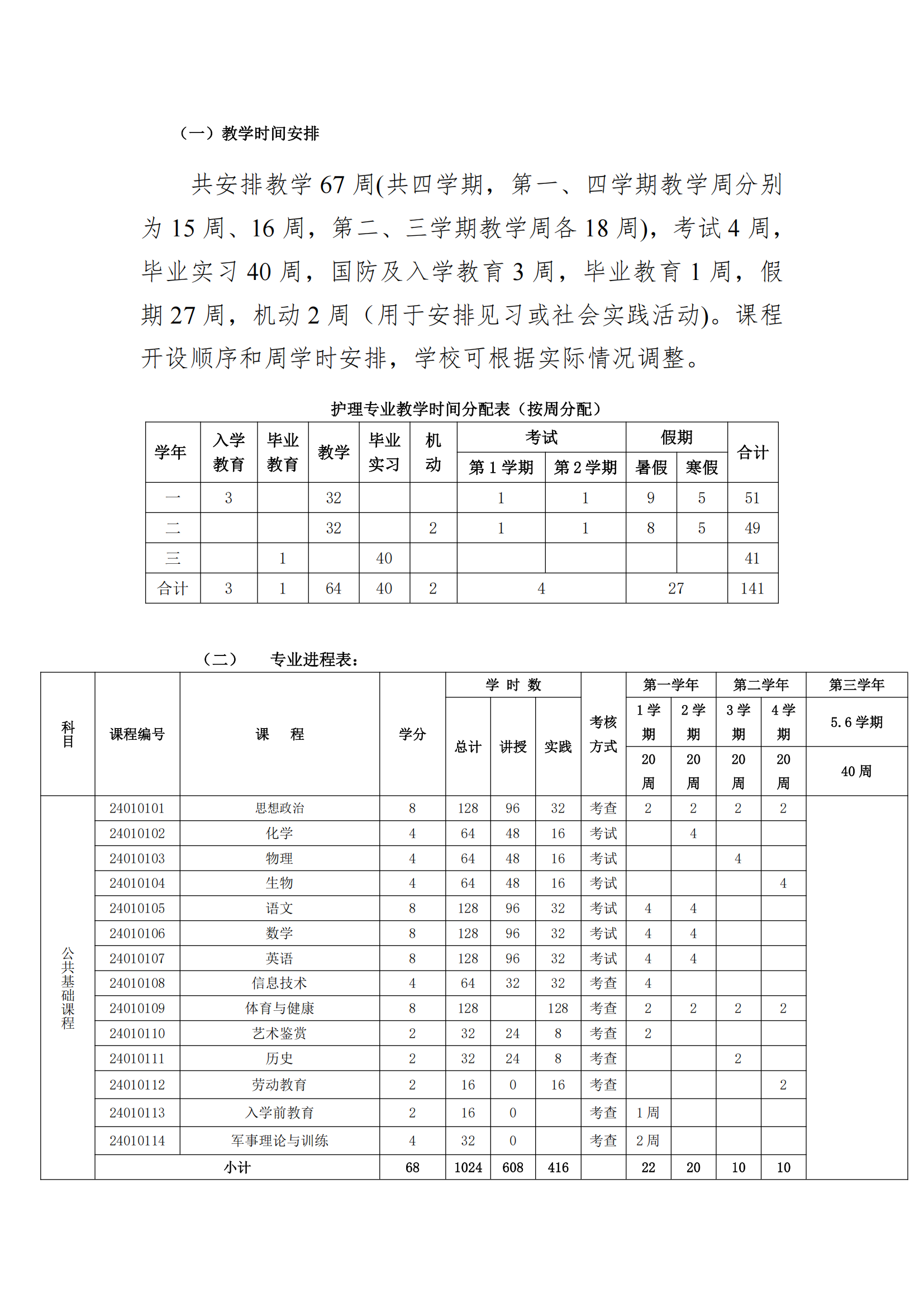 南阳中医药学校护理专业人才培养方案_16.png