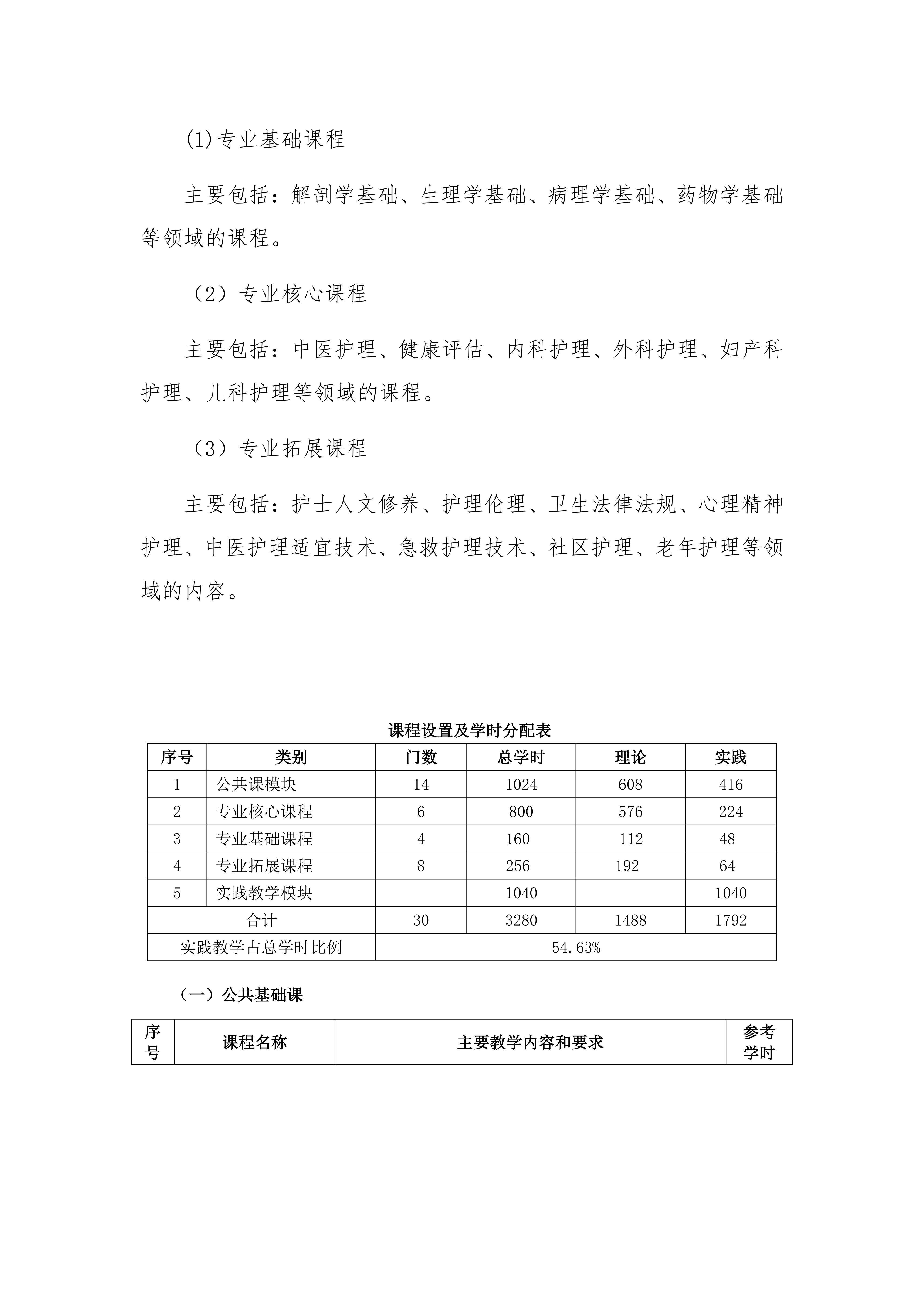 南阳中医药学校中医护理专业人才培养方案_05.jpg