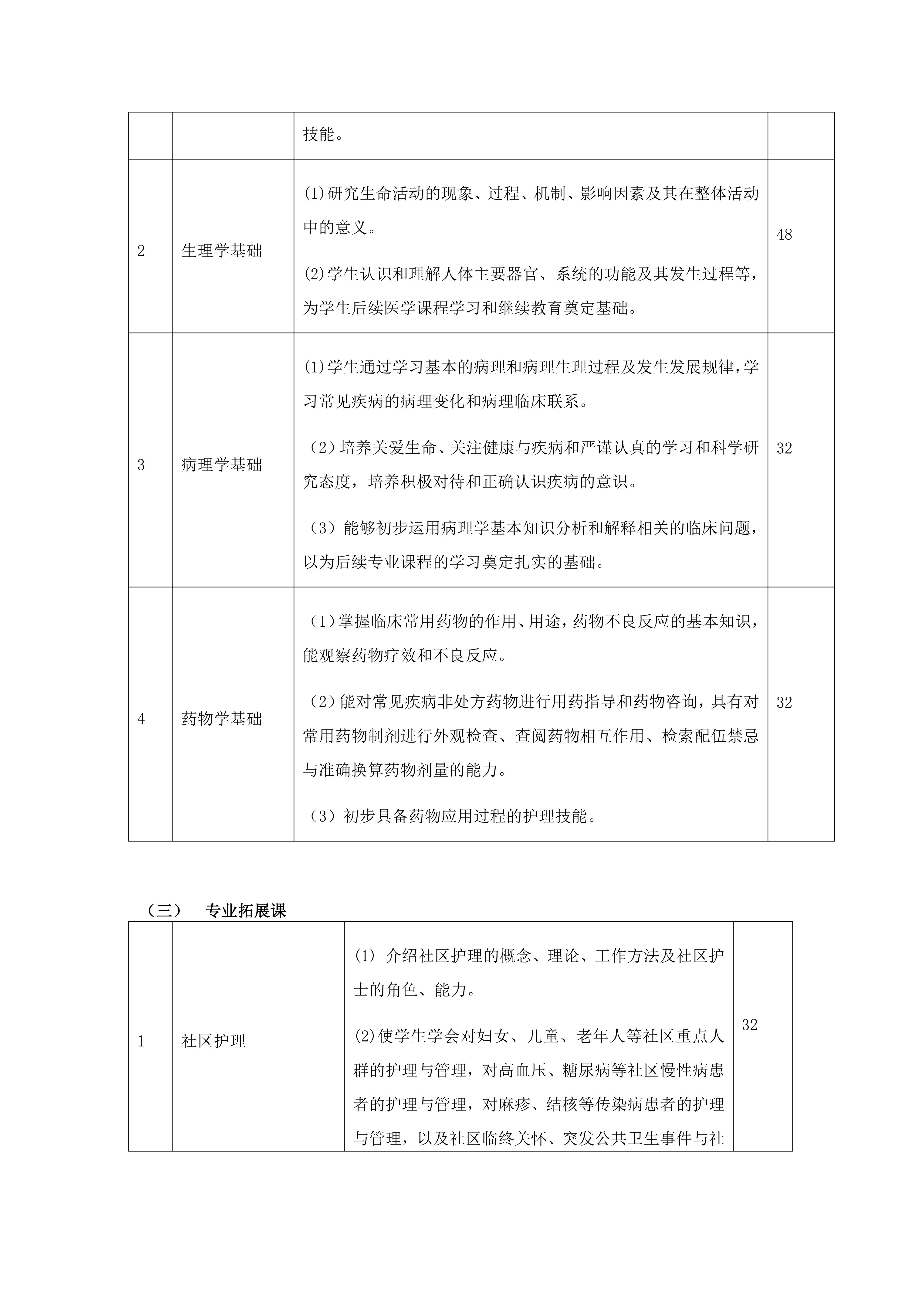 南阳中医药学校中医护理专业人才培养方案_11.jpg