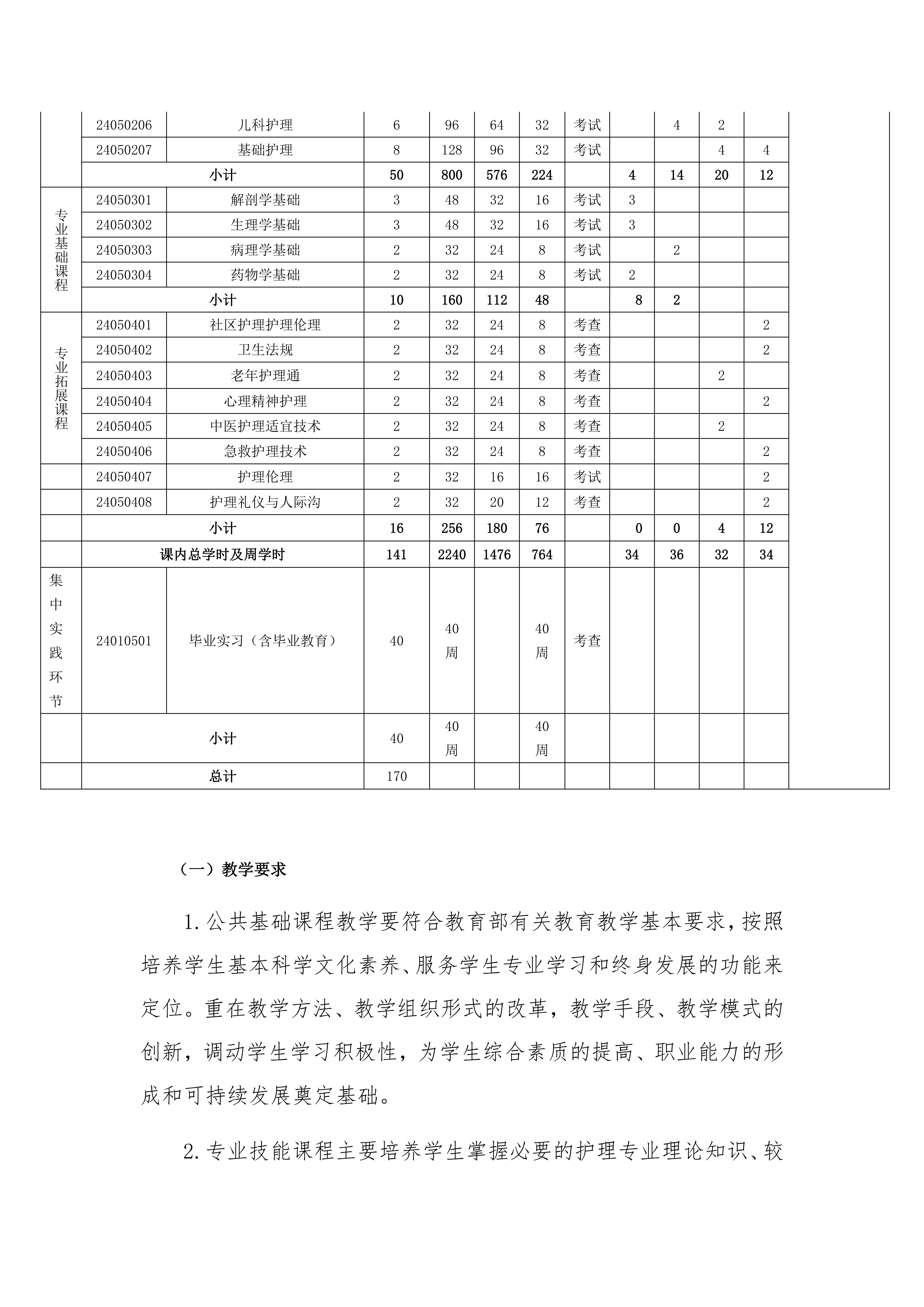 南阳中医药学校中医护理专业人才培养方案_16.jpg