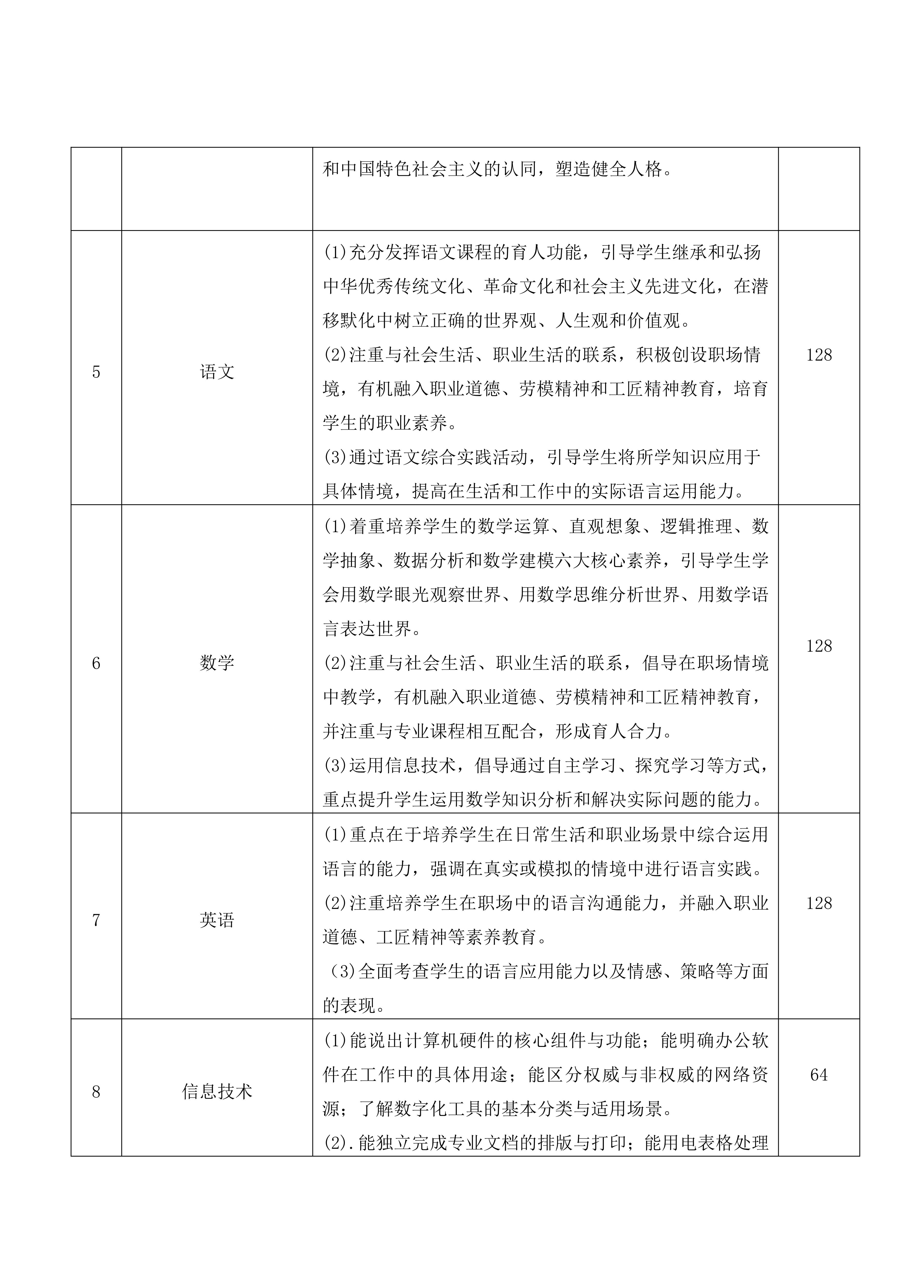 南阳中医药学校中医康复技术专业人才培养方案_08.jpg