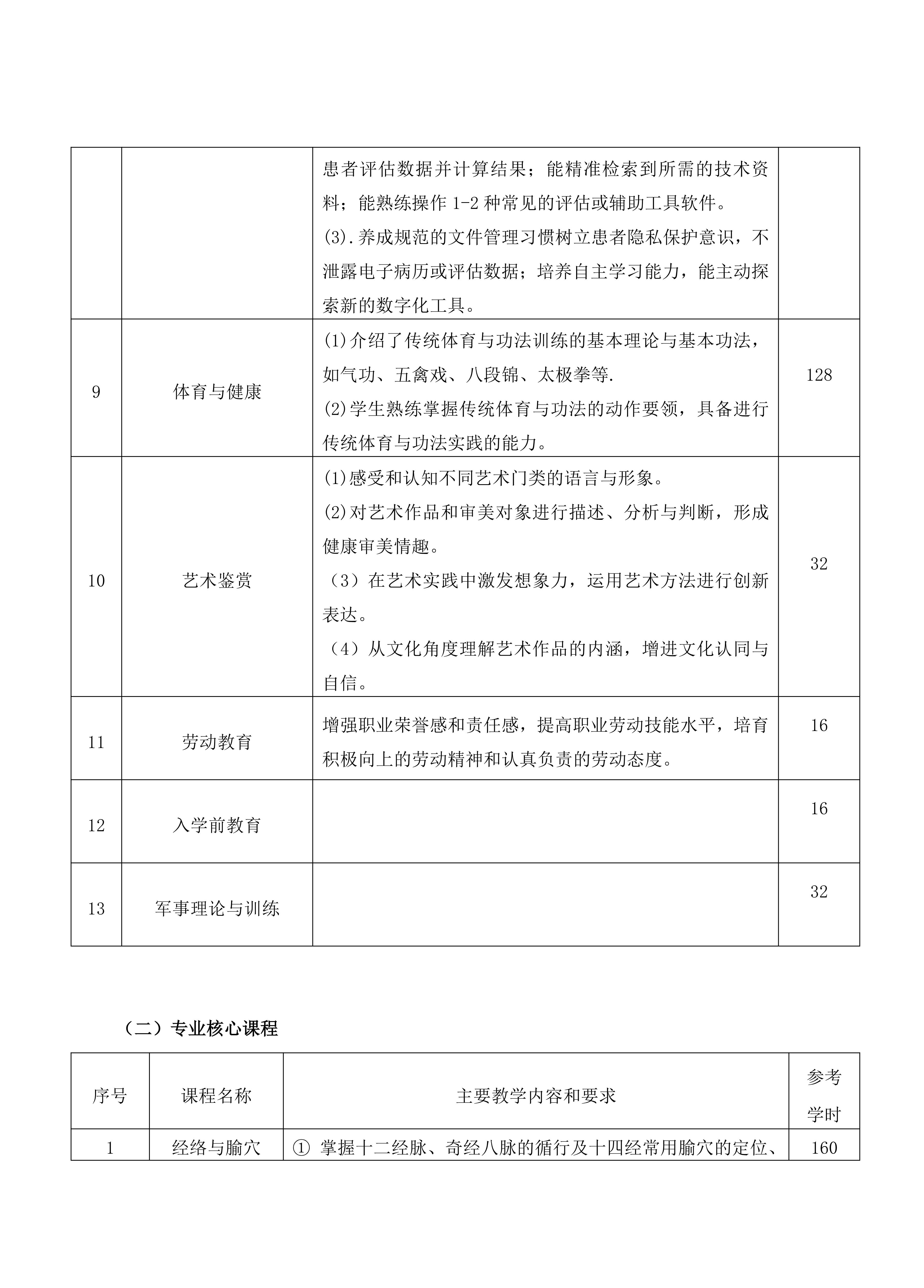 南阳中医药学校中医康复技术专业人才培养方案_09.jpg