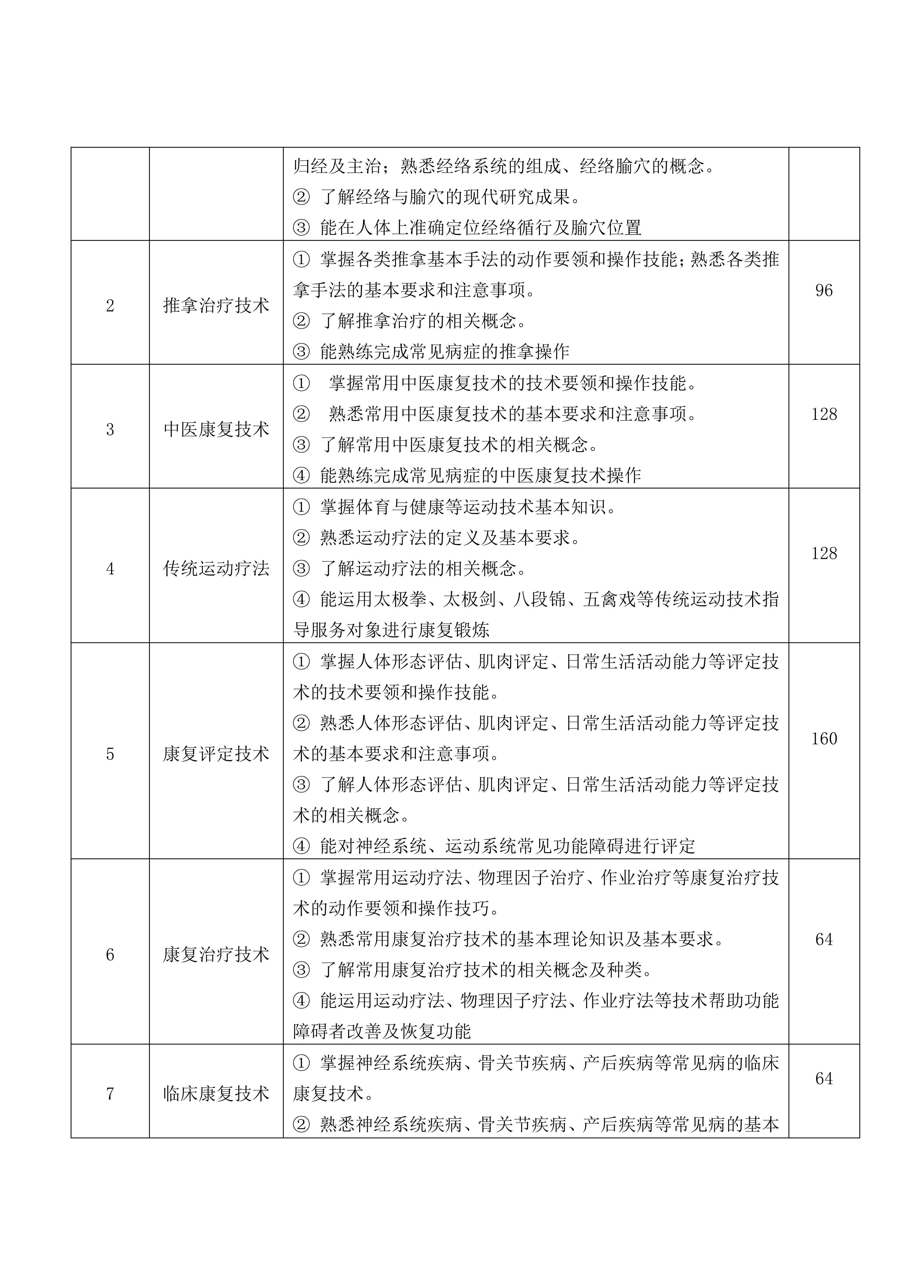 南阳中医药学校中医康复技术专业人才培养方案_10.jpg