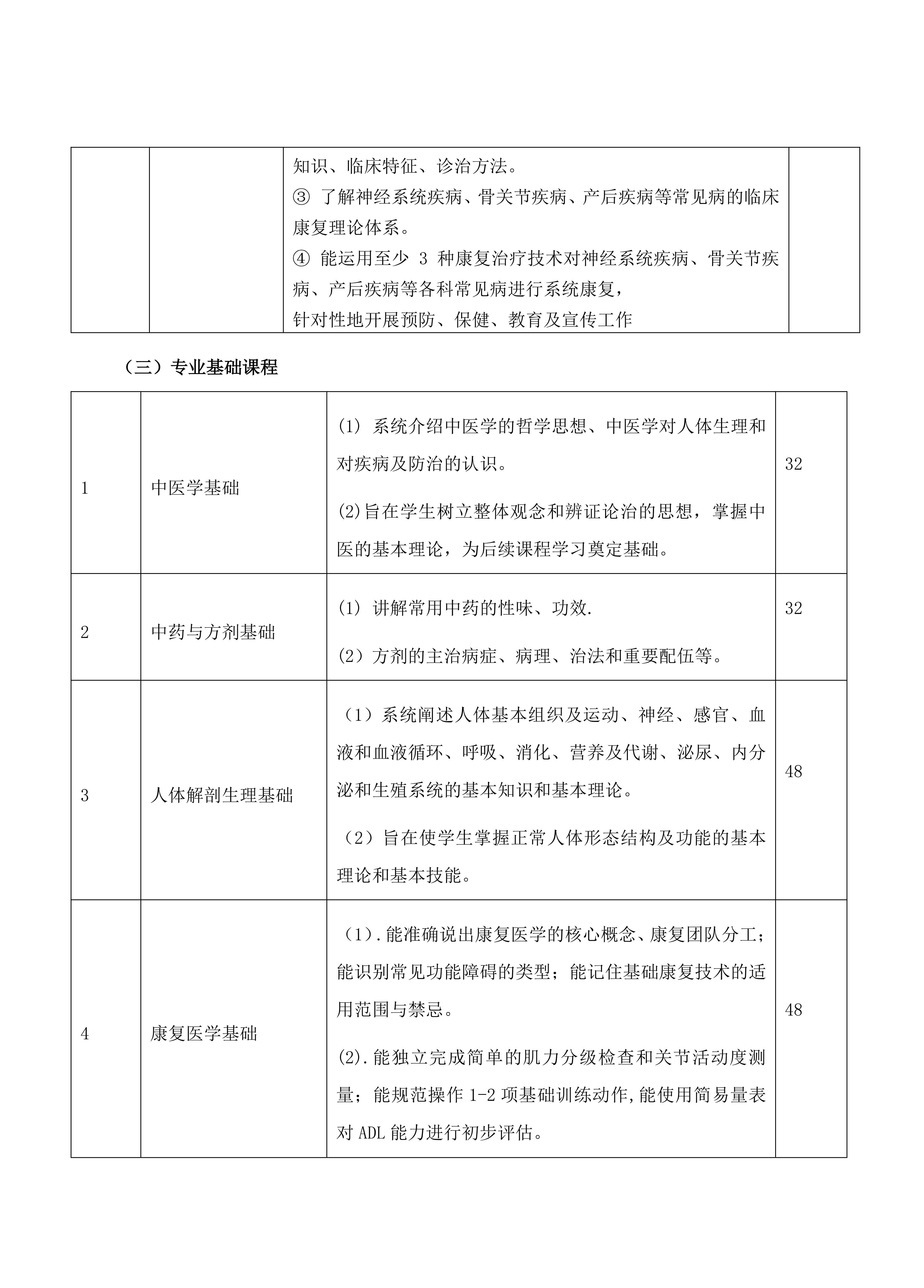 南阳中医药学校中医康复技术专业人才培养方案_11.jpg