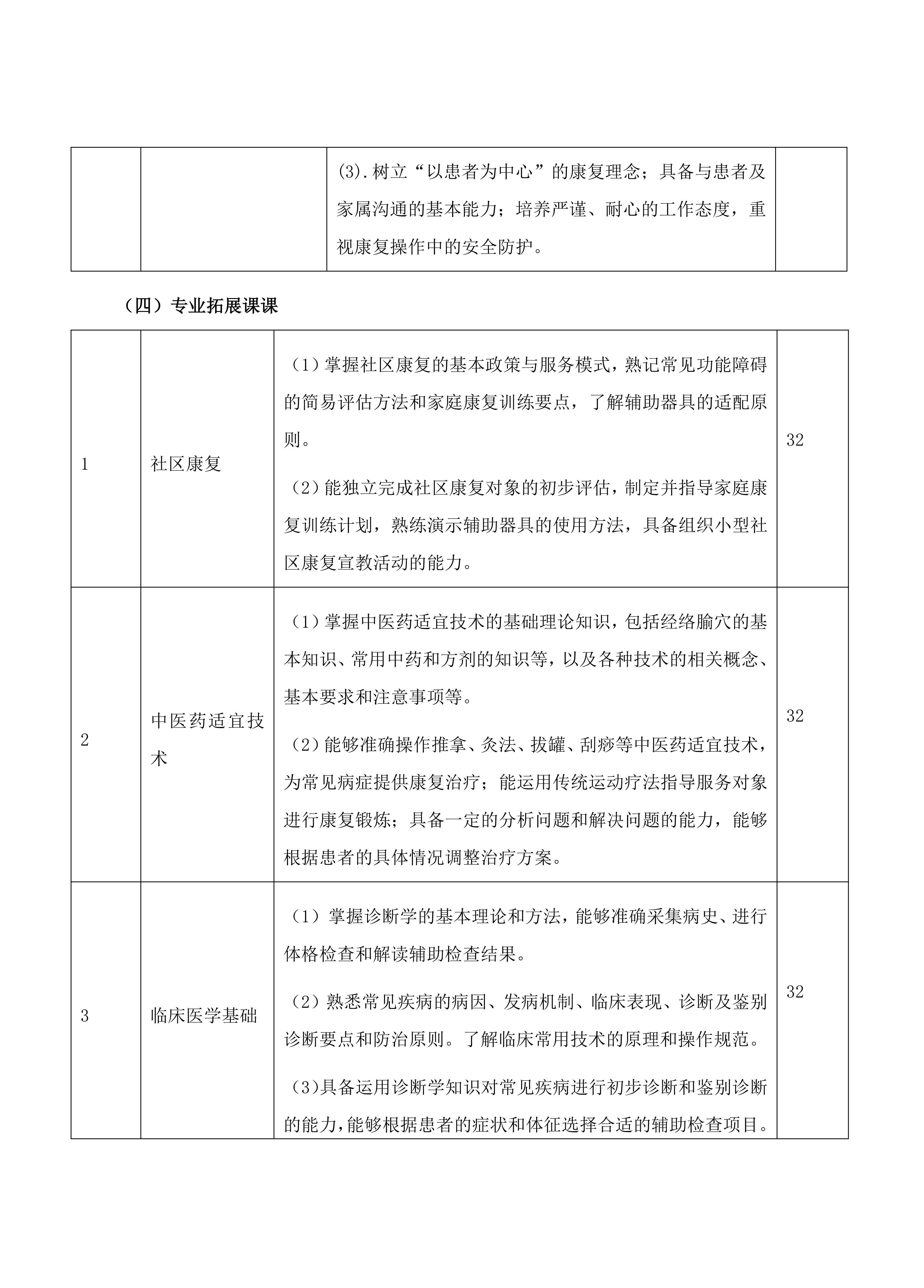 南阳中医药学校中医康复技术专业人才培养方案_12.jpg