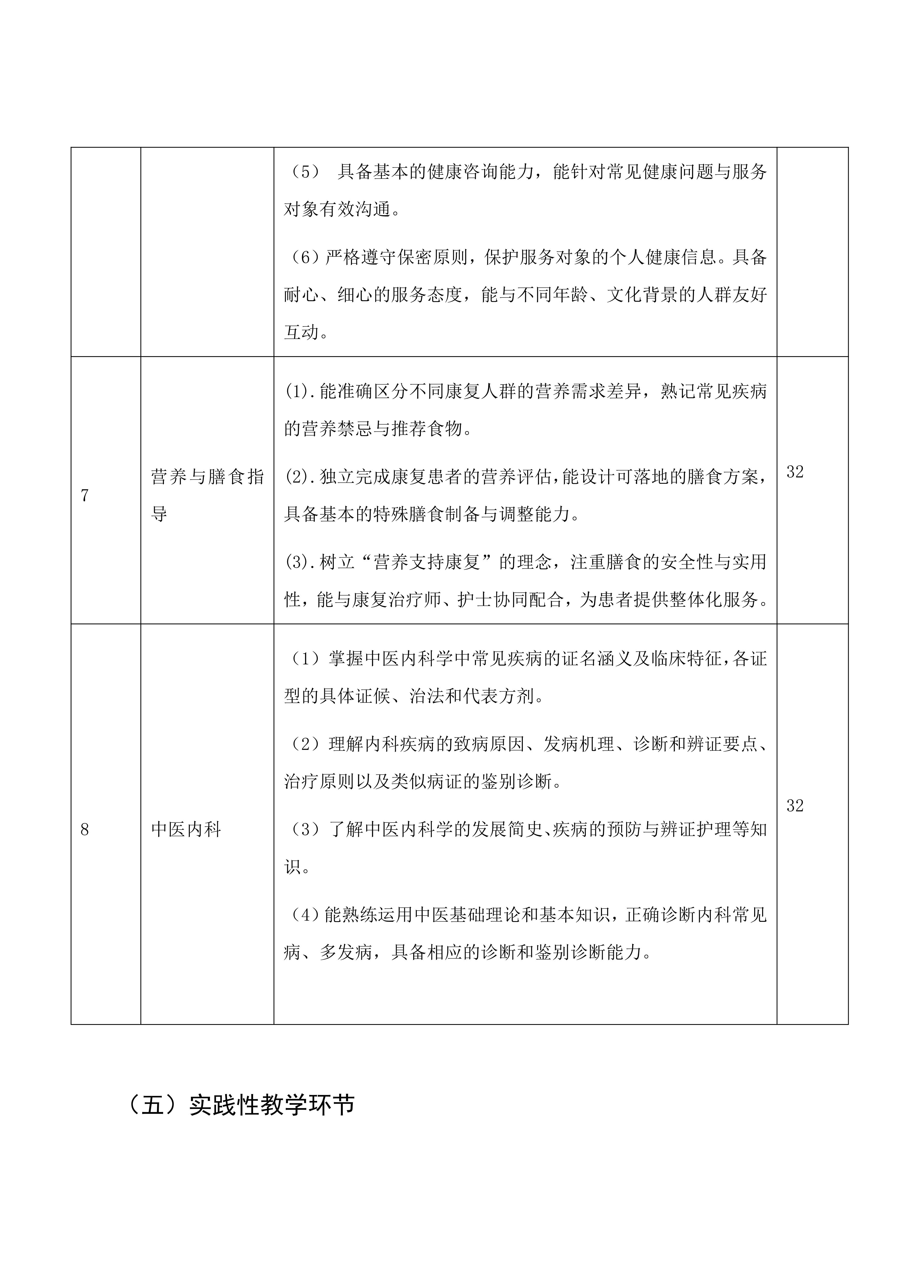 南阳中医药学校中医康复技术专业人才培养方案_14.jpg